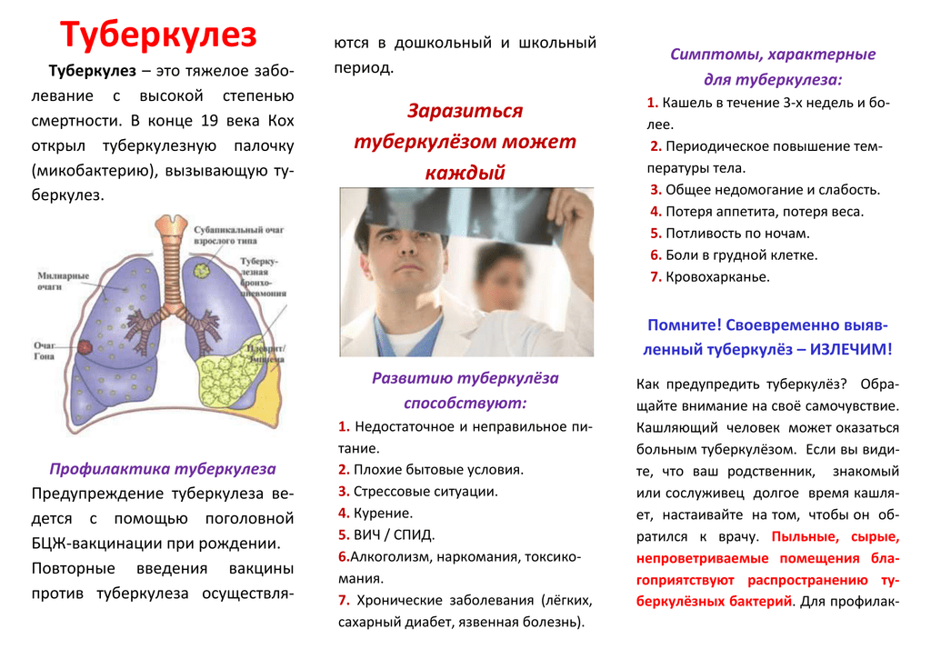 Туберкулез.